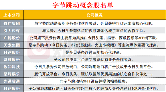 字节跳动警示：慎防‘豆包概念股’市场炒作传言误导投资者