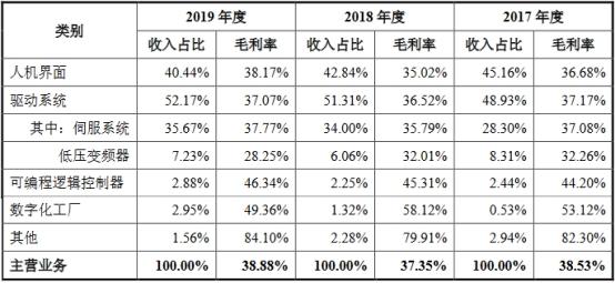 机器人概念热潮飙升，步科股份等多股强势涨停！