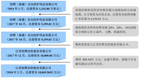 医汇集团拟售恒泉100%股权，重大资产变动引关注