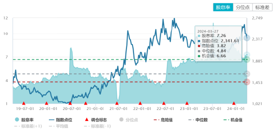 ETF日报：全球去美元化潮起，黄金ETF或成新定价锚机遇