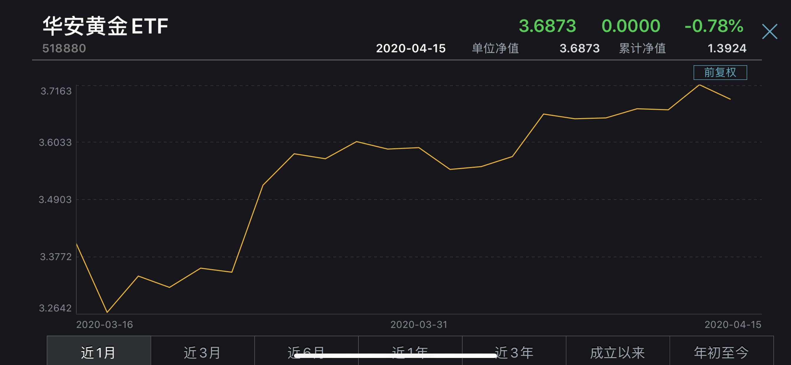 国际金价长期看涨，华夏黄金ETF（518850）0.2%低费率抢眼