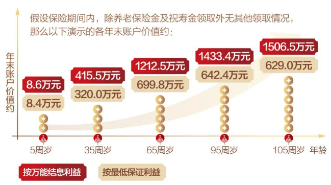 预定利率下调，保险业2025年开门红策略求新求变