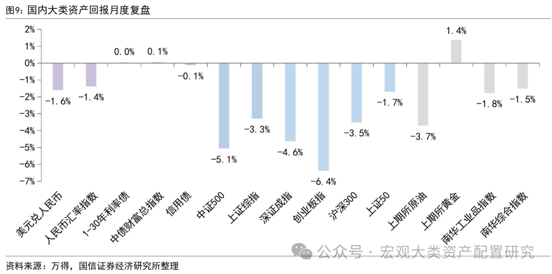 全球降息潮下，中国资产配置凸显独特价值