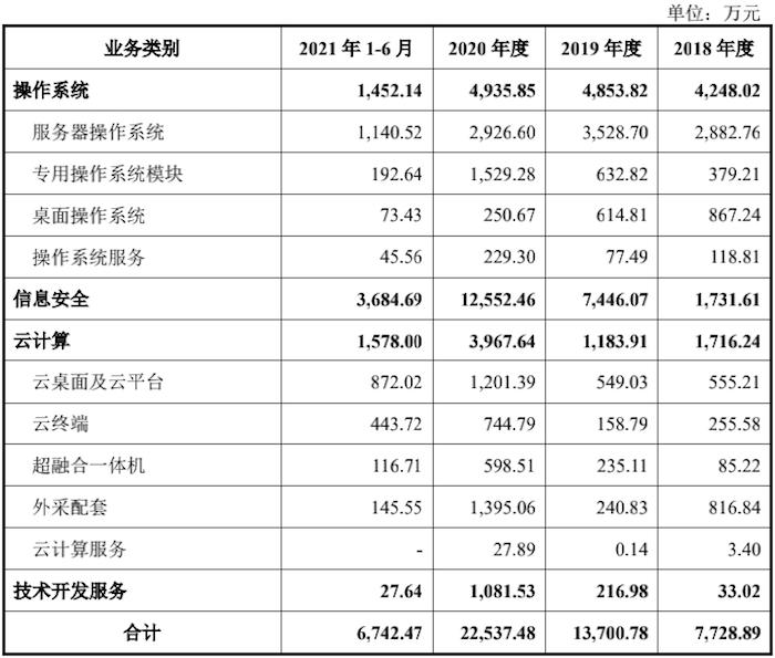 三未信安并购后利润暴跌，激励达标应收飙升破百