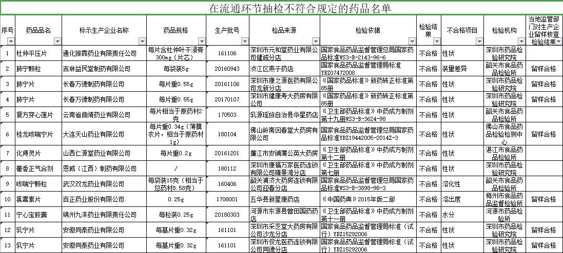 白小姐一肖一码必中一码|讲解词语解释释义