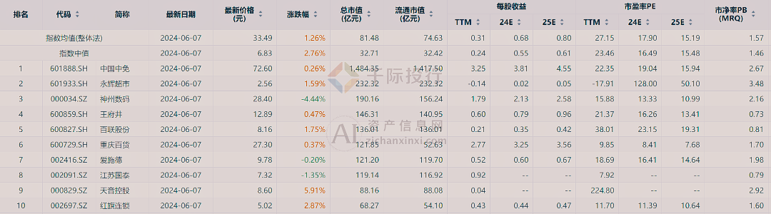 新澳门开彩资料大全历史数据表|词语释义解释落实