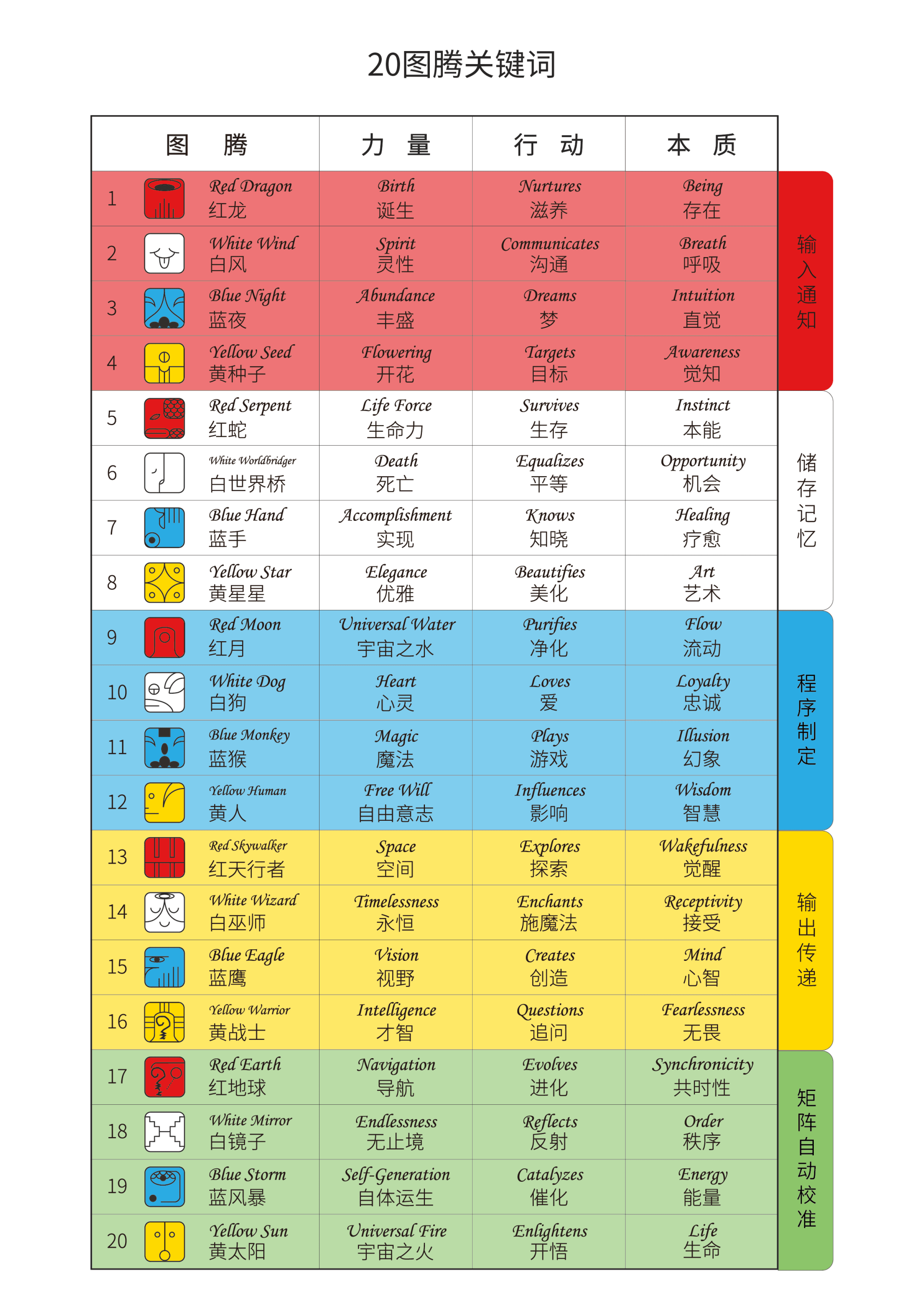 澳彩资料免费的资料大全wwe|讲解词语解释释义