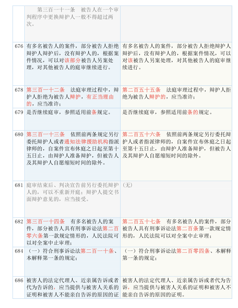 新澳今天最新资料|全面释义解释落实