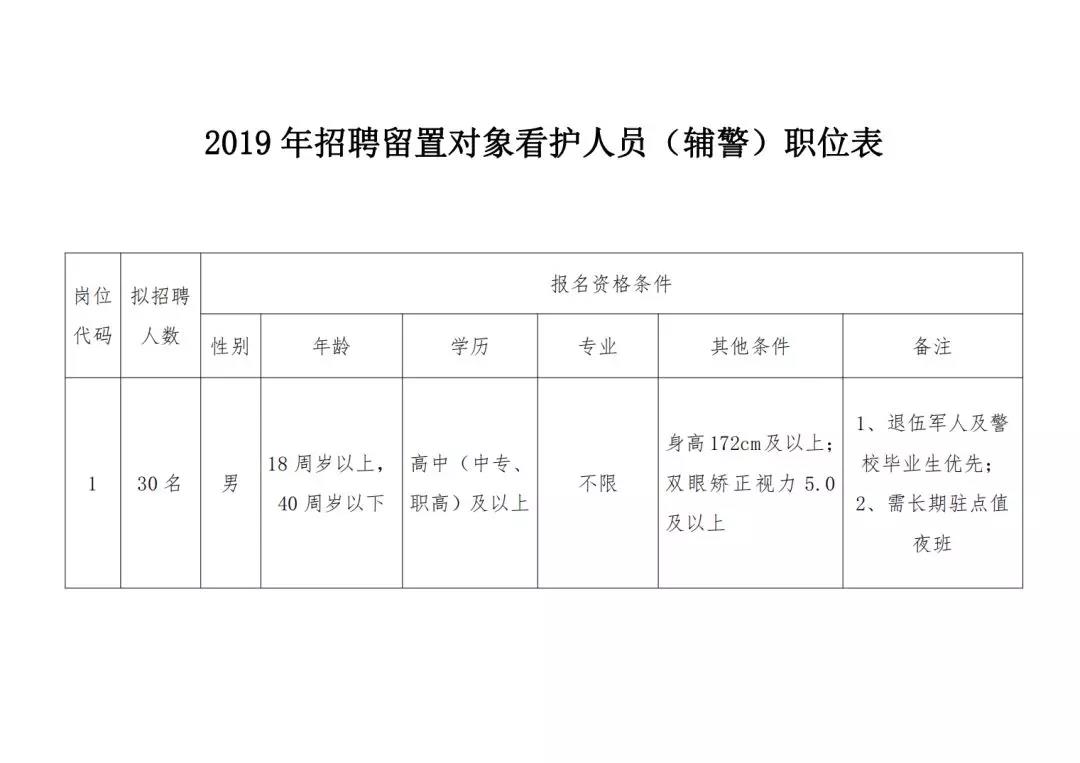 温刚留置的级别和职位|全面释义解释落实