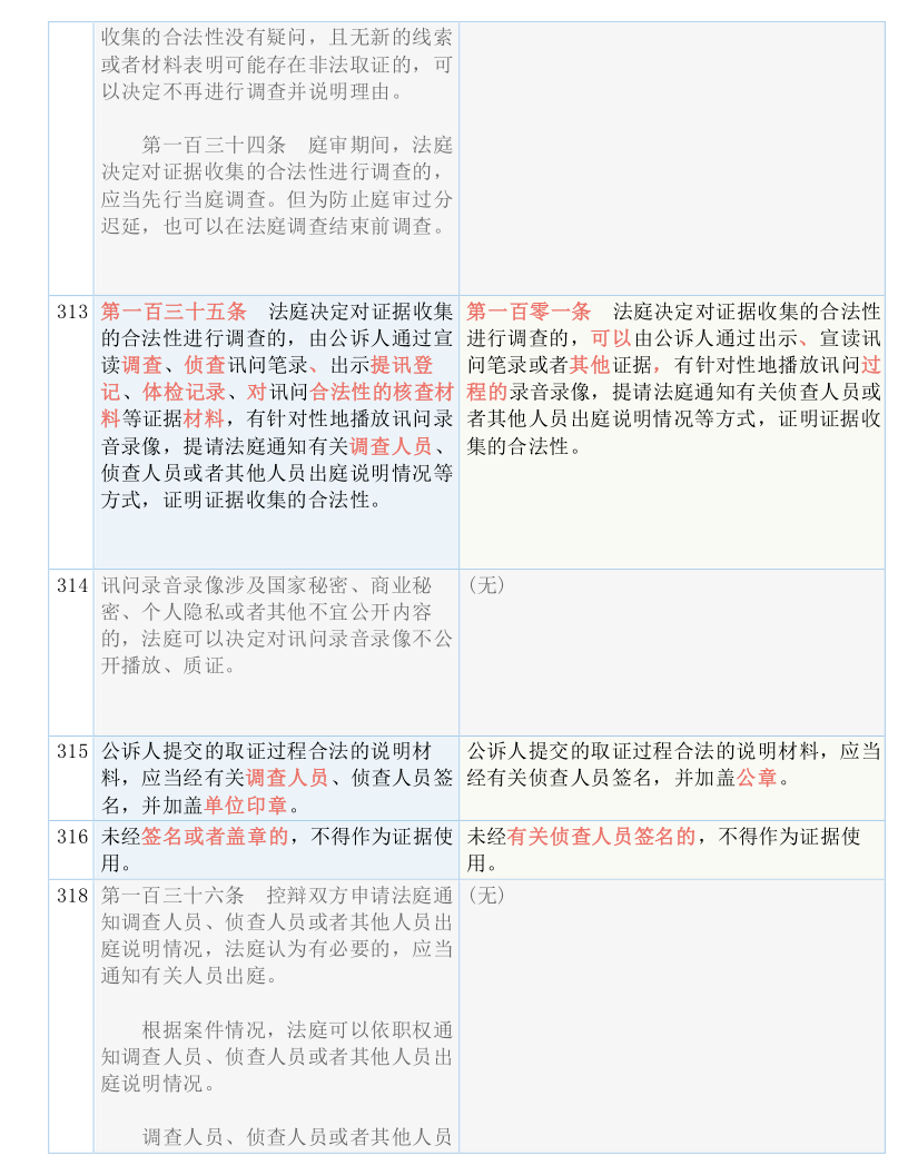 2024澳门精准四不像正版|词语释义解释落实