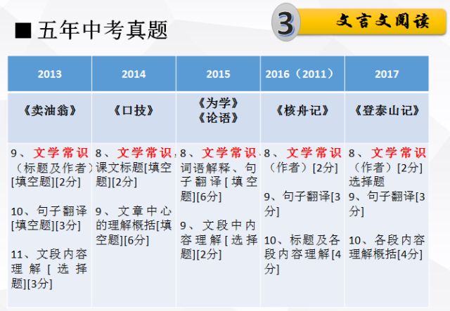 科技 第303页