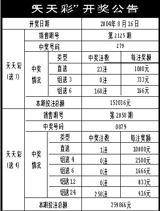 新澳六开彩天天开好彩大全53期|词语释义解释落实