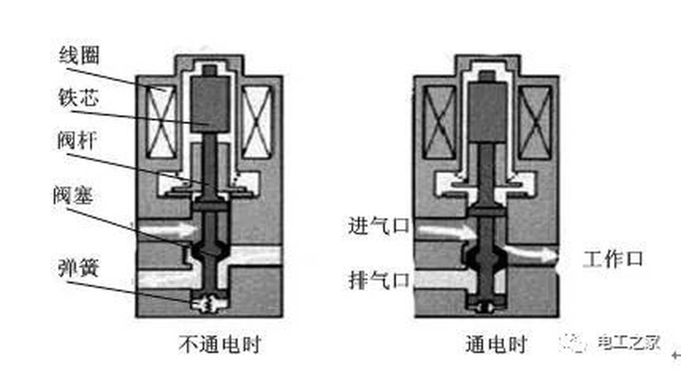 电磁阀排气系统的工作原理及应用