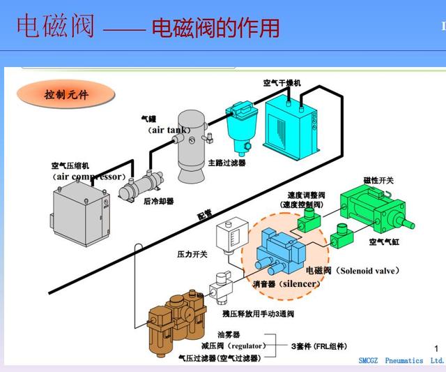 电磁阀储能技术及其应用