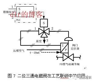 电磁阀长期通电，影响、应用与注意事项