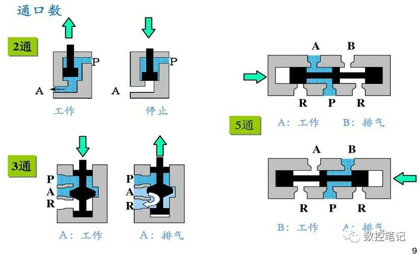 电磁阀孔代表的多样性与重要性