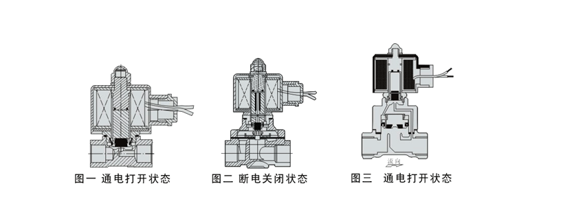 电磁阀开关出口的应用与技术发展