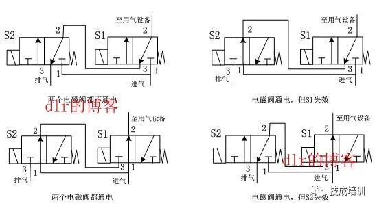 电磁阀PAB，技术解析与应用探讨