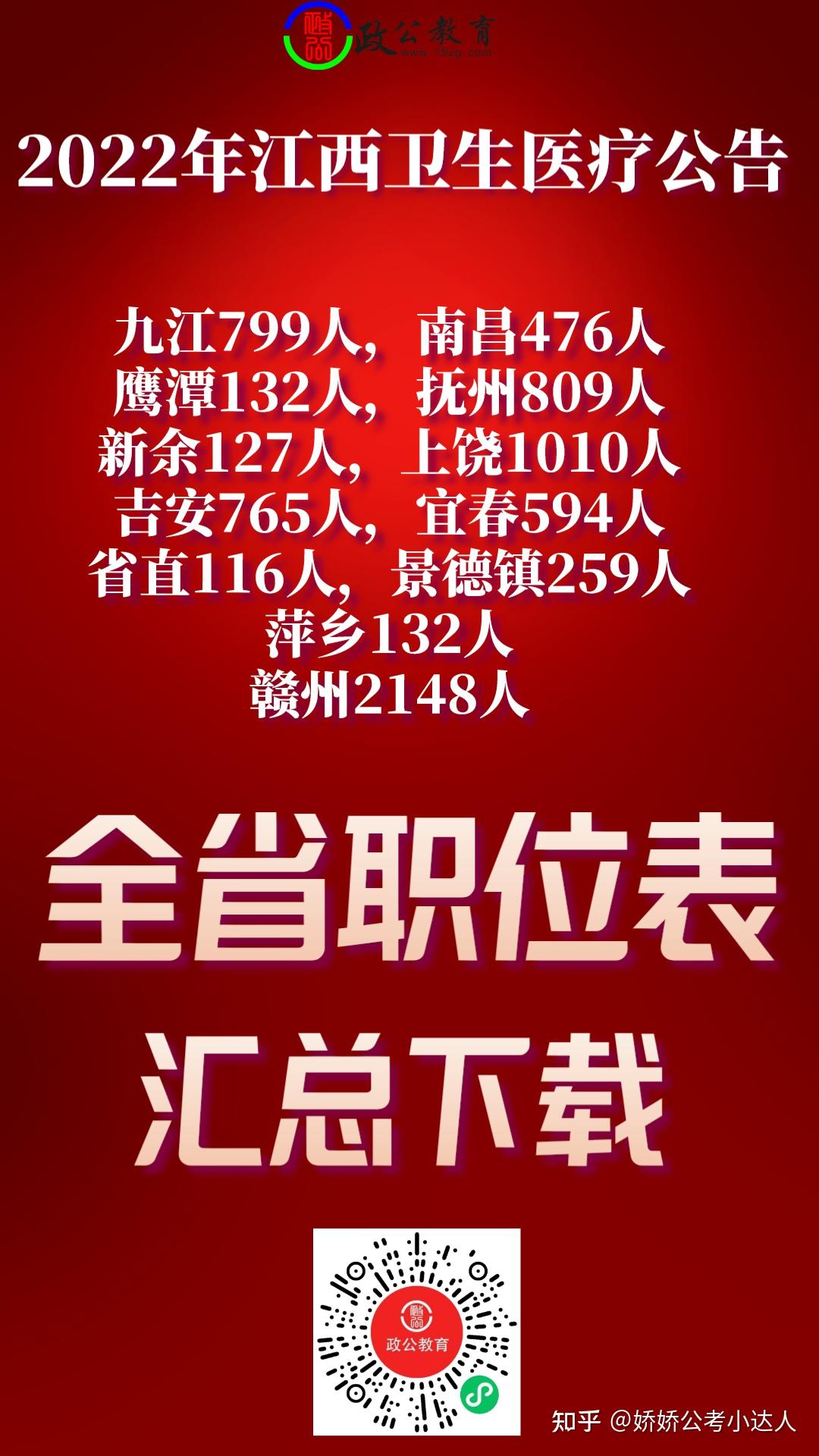 第九市卫生人才招聘信息盛大发布