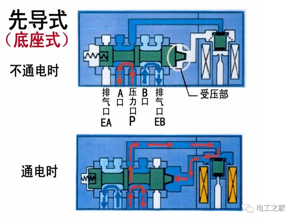 电磁阀的日语及其相关应用