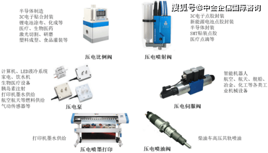 电磁阀行业分析