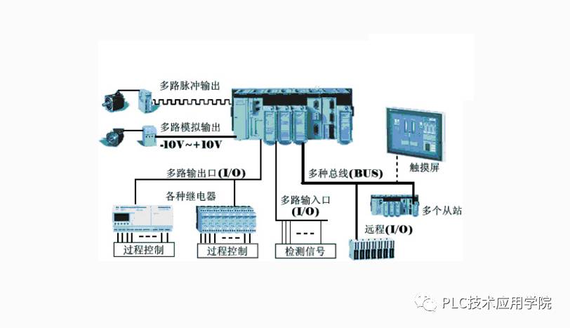 电磁阀与PLC在工业控制中的应用与关联