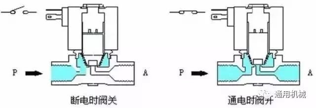 电磁阀43004866，技术特性与应用领域探讨