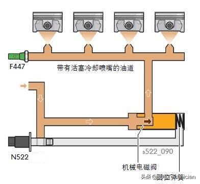 电磁阀喷嘴，现代工业的核心组件