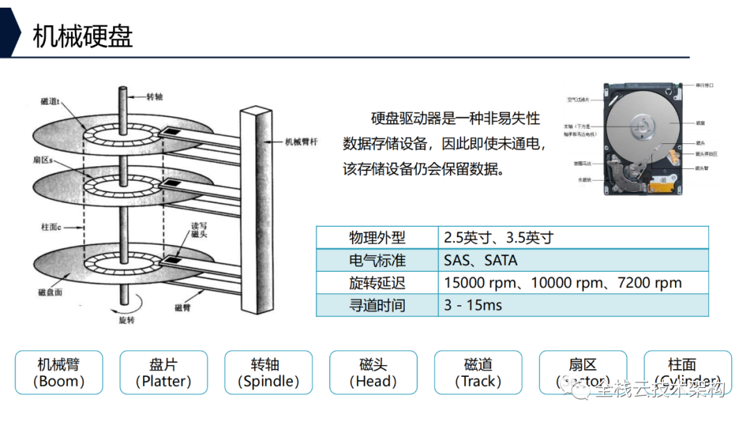 电磁阀AWk，技术特性与应用领域探讨