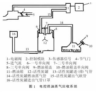 电磁阀频繁哒哒声现象解析