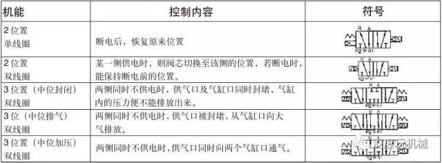 电磁阀调节方法与注意事项