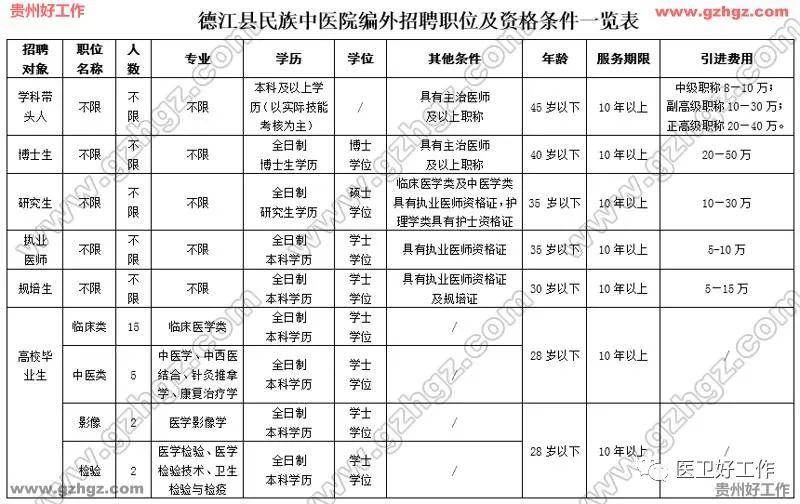 德江人才网最新招聘动态深度解析