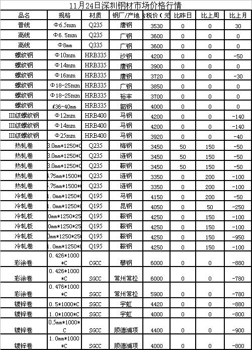 地轨钢材价格最新行情走势分析