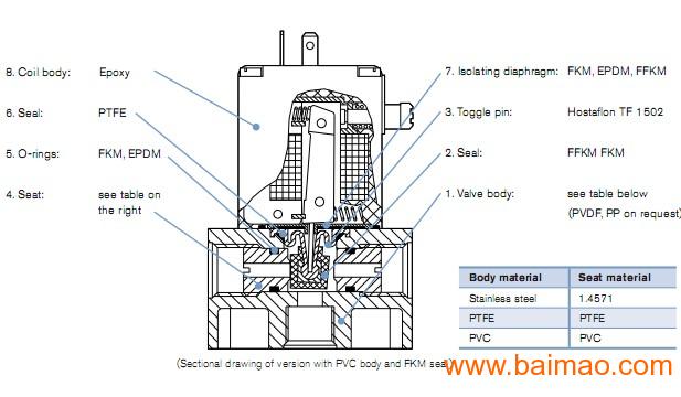 电磁阀BEST，性能卓越的选择
