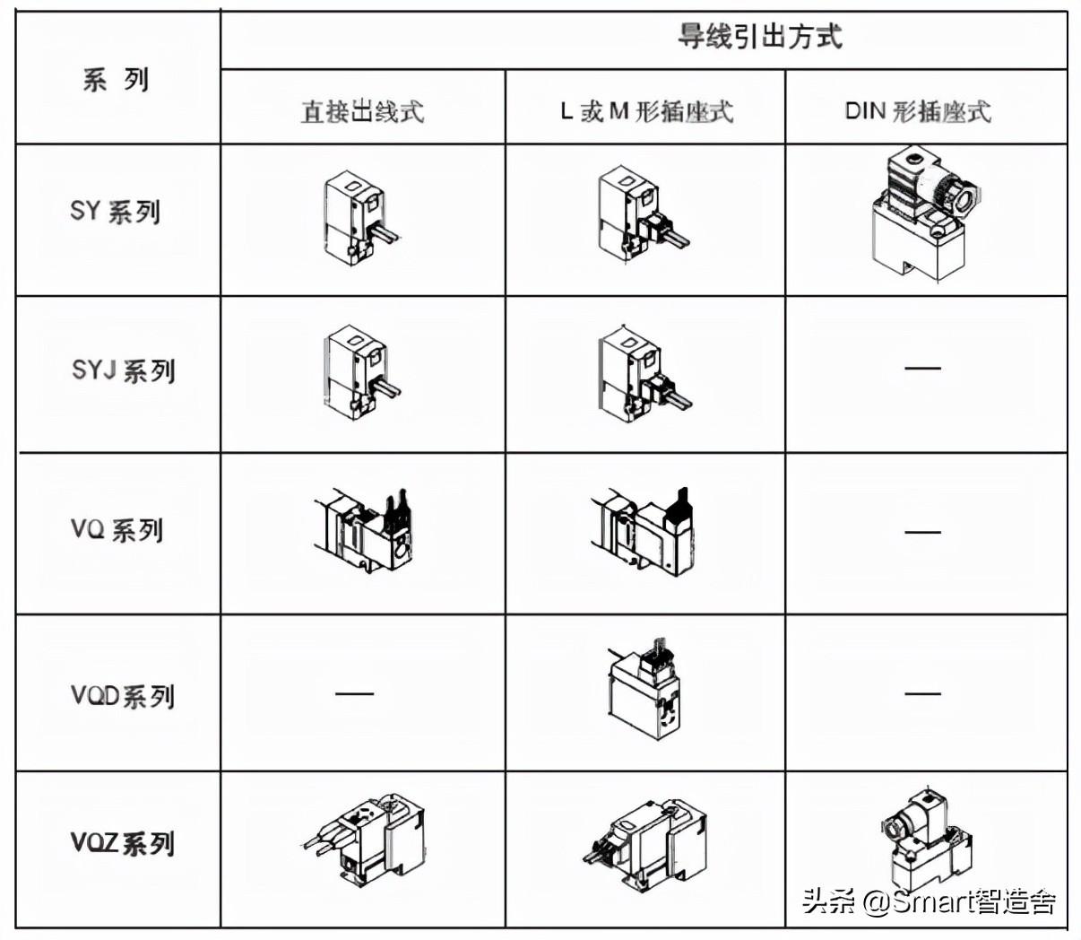 电磁阀选型方法详解