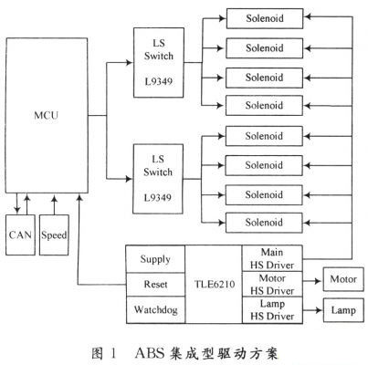 电磁阀驱动电路设计及其应用研究