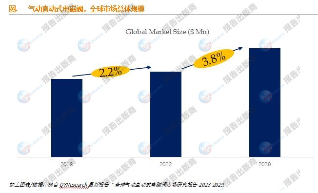 电磁阀市价，市场趋势、影响因素及未来展望