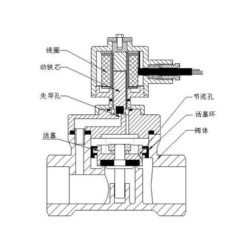 电磁阀不关断，探究原因与解决方案