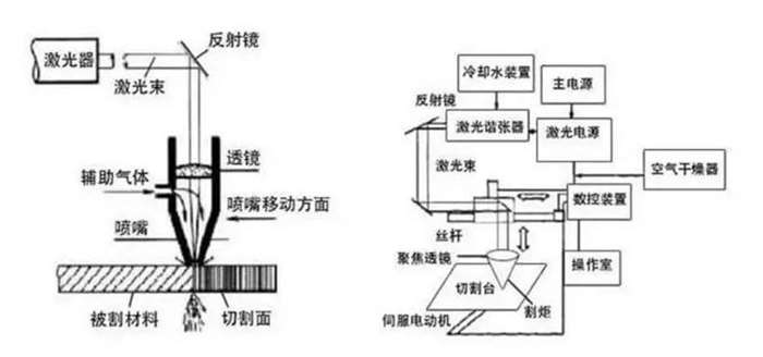 德国激光切割机操作原理深度解析