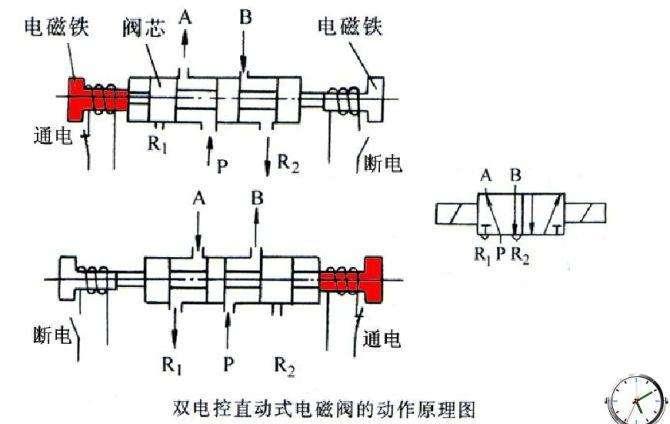 电磁阀流量特性的深度解析