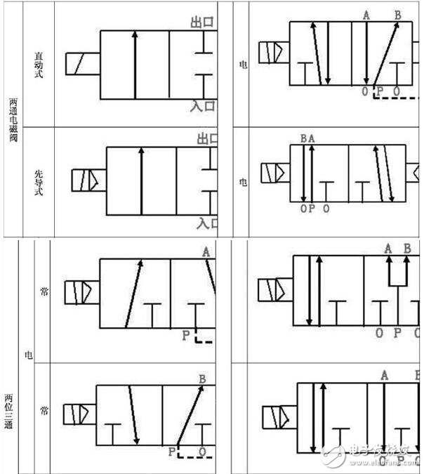 电磁阀的符号及原理探究