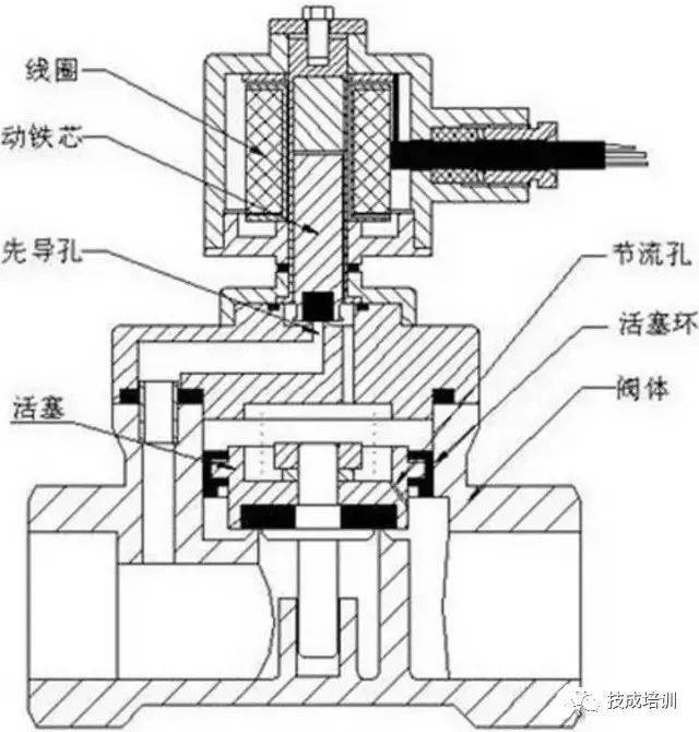 电磁阀密封帽，功能、应用与优化