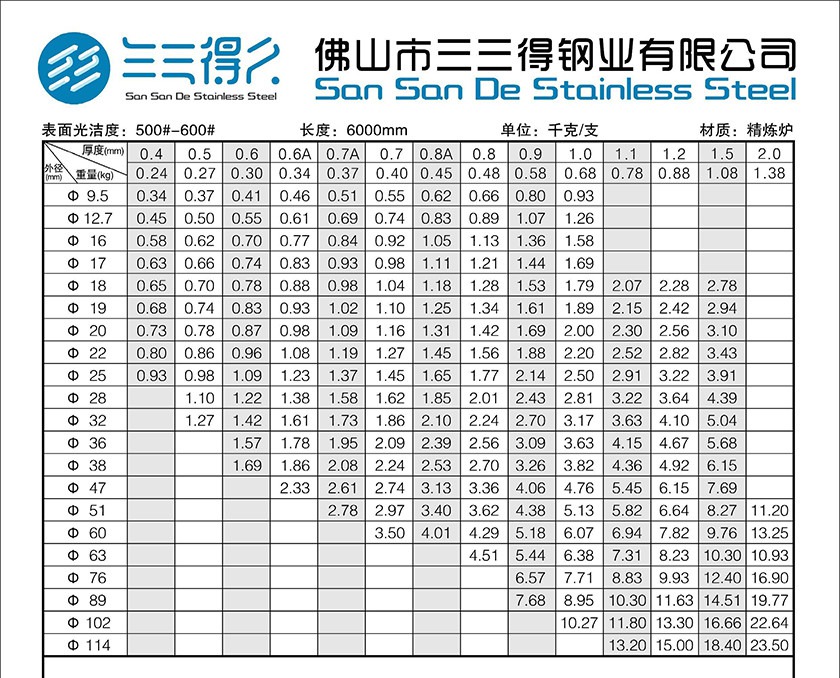 地方不锈钢管市场价格的动态分析