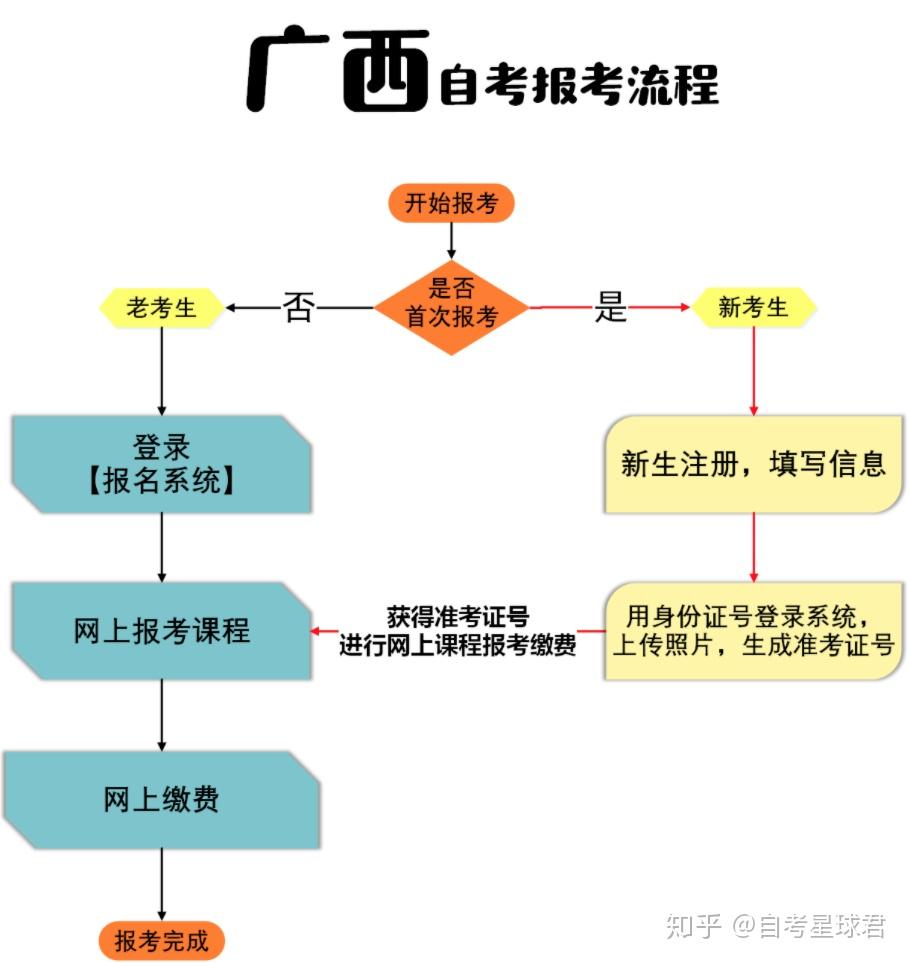 德保县自学考试网，助力个人成长的在线教育平台