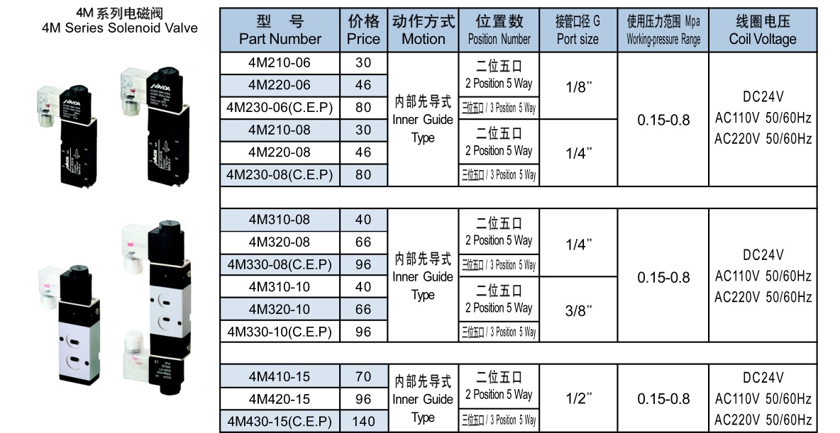 电磁阀型号表示及其选购指南