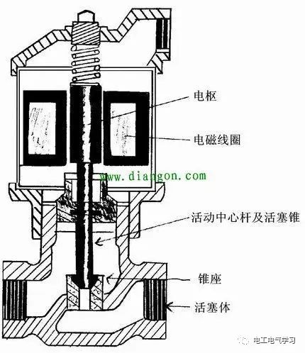 电磁阀排气原理深度解析