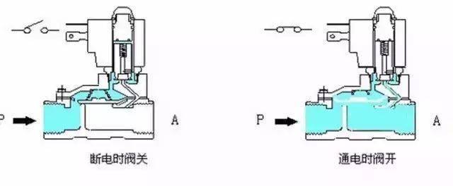 电磁阀ALCO，技术特性与应用领域探讨