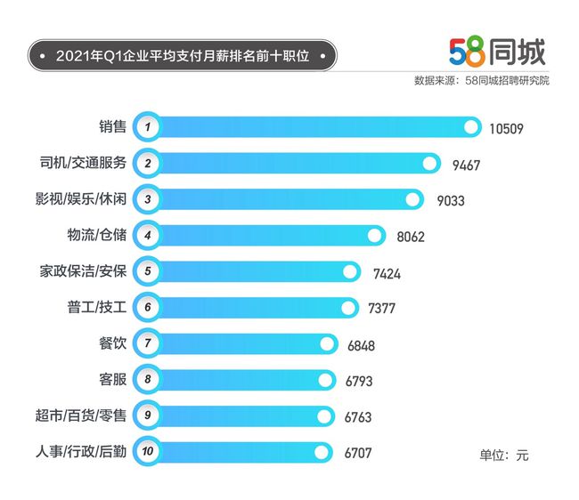 灯塔58同城招聘网，连接人才与机会的桥梁