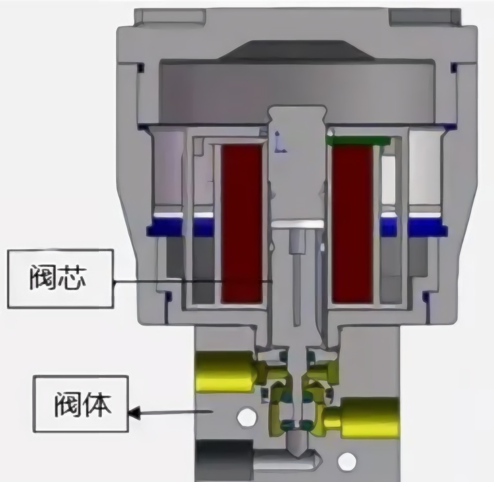 电磁阀滤芯，核心组件与功能解析