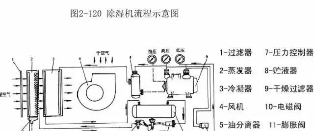 电磁阀供电，原理、应用与优化